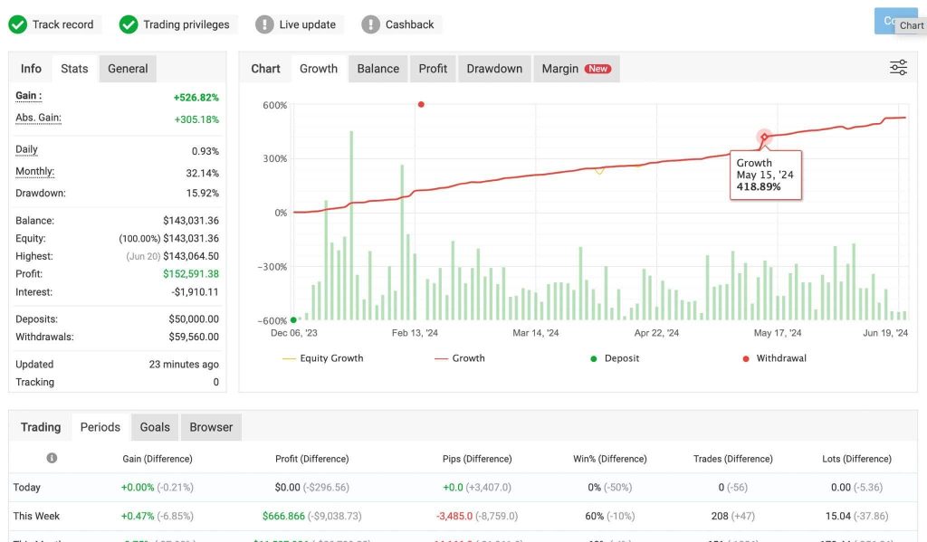 bot statement month